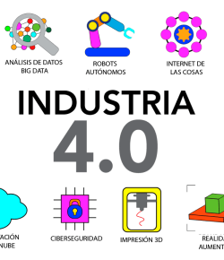 7141_Industria40
