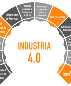 Industria40_02